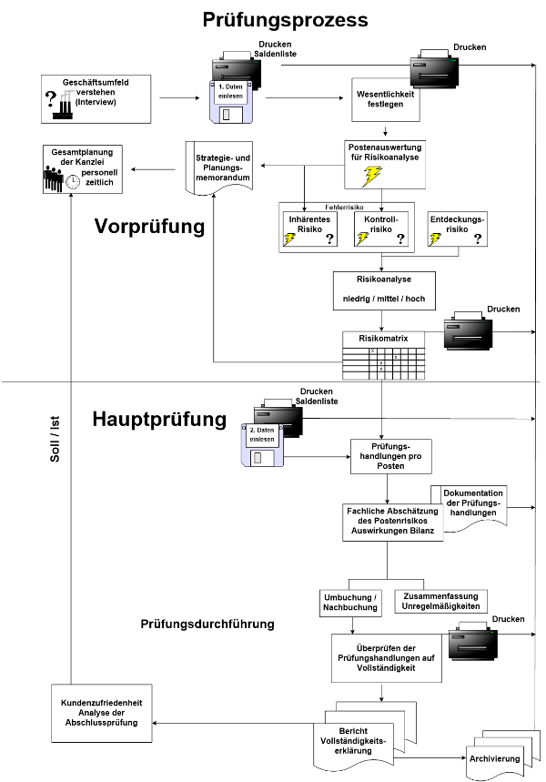#3461681: Wirtschaftspruefung wirtschaftspruefung image6.png