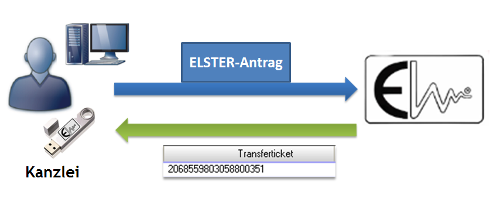 #3463114: Elster vast image60.png