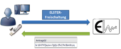 #3463131: Elster vast image64.png