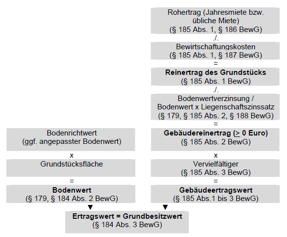 #3464741: Steuern schenk12 image42.png