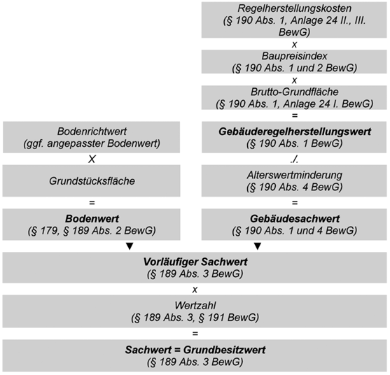#3464746: Steuern schenk12 image43.png