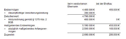 #3465462: Steuern erb image3.jpeg