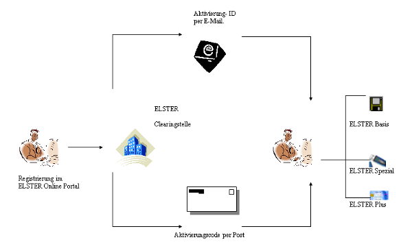 #3465856: Elster elster image14.png