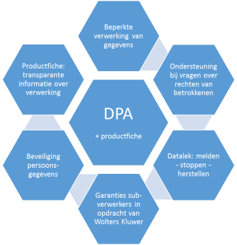 DPA