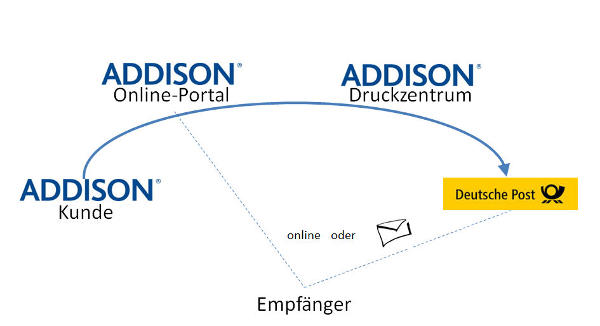 #3472094: Allgemein druckservice image5.png