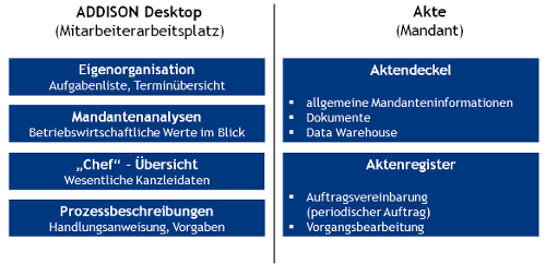 #3472102: Software vorgangsorientierung image6.png