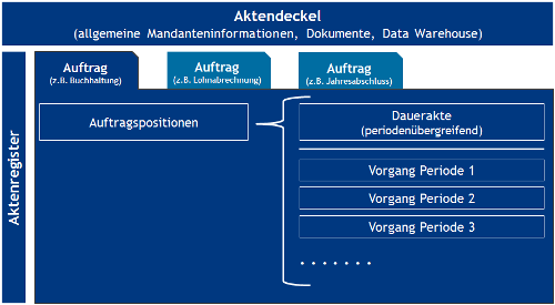 #3472103: Software vorgangsorientierung image7.png