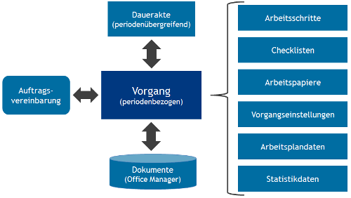 #3472108: Software vorgangsorientierung image8.png