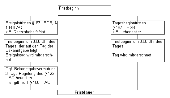 #3476151: Kanzleiorganisation postbuch fub image5.png