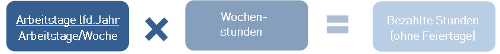 #3476855: Kanzleimonitor planungundstundensatz image80.png