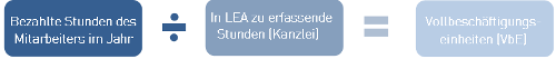 #3476860: Kanzleimonitor planungundstundensatz image81.png