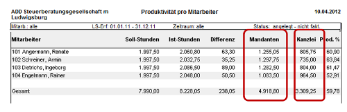 #3477048: Kanzleimonitor planungundstundensatz image110.png