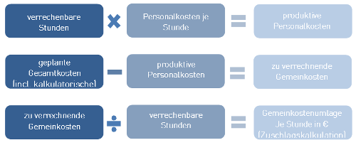 #3477049: Kanzleimonitor planungundstundensatz image111.png