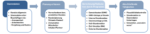 #3477087: Kanzleimonitor planungundstundensatz image5.png