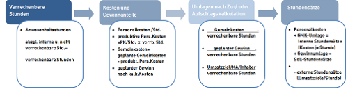 #3477092: Kanzleimonitor planungundstundensatz image9.png