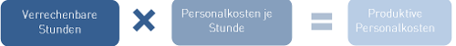 #3477098: Kanzleimonitor planungundstundensatz image13.png