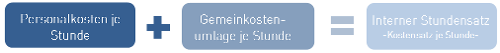 #3477101: Kanzleimonitor planungundstundensatz image15.png