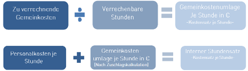 #3477116: Kanzleimonitor planungundstundensatz image16.png