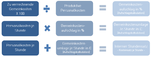 #3477119: Kanzleimonitor planungundstundensatz image17.png