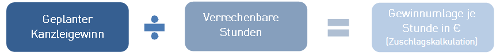 #3477120: Kanzleimonitor planungundstundensatz image18.png