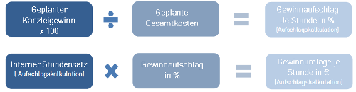 #3477128: Kanzleimonitor planungundstundensatz image19.png