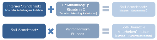 #3477129: Kanzleimonitor planungundstundensatz image20.png