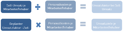 #3477130: Kanzleimonitor planungundstundensatz image21.png