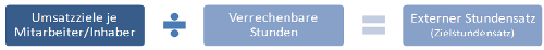 #3477142: Kanzleimonitor planungundstundensatz image22.png