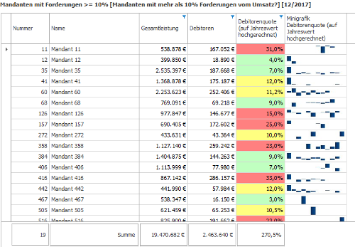 #3477534: Mandantenanalyse mandantenanalyse image73.png