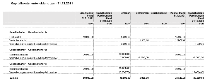 #3480282: Jahresabschluss buchungsregeln zum jahresabschluss image7.png