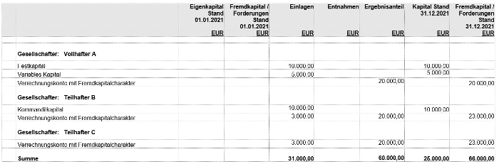 #3480288: Jahresabschluss buchungsregeln zum jahresabschluss image9.png