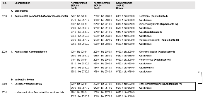 #3480295: Jahresabschluss buchungsregeln zum jahresabschluss image13.png