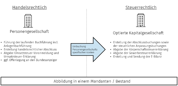 Jahresabschluss buchungsregeln zum jahresabschluss image23.png