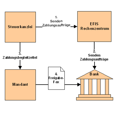 ServiceRZ servicerz datenuebermittlung image6.png
