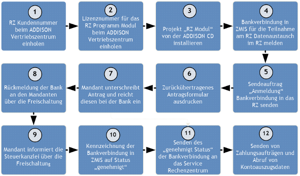 ServiceRZ servicerz datenuebermittlung image8.png
