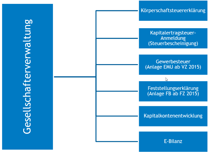 #3484146: Software gesellschafterverwaltung image5.png