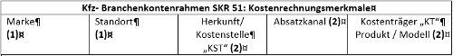 #3493100: Finanzbuchhaltung stammdaten image198.png