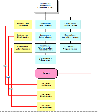 #3493101: Finanzbuchhaltung stammdaten image197.png