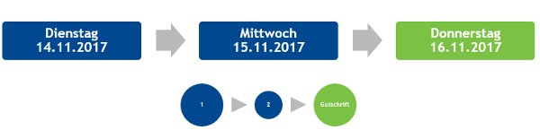 #3494273: Finanzbuchhaltung zahlvk image29.png