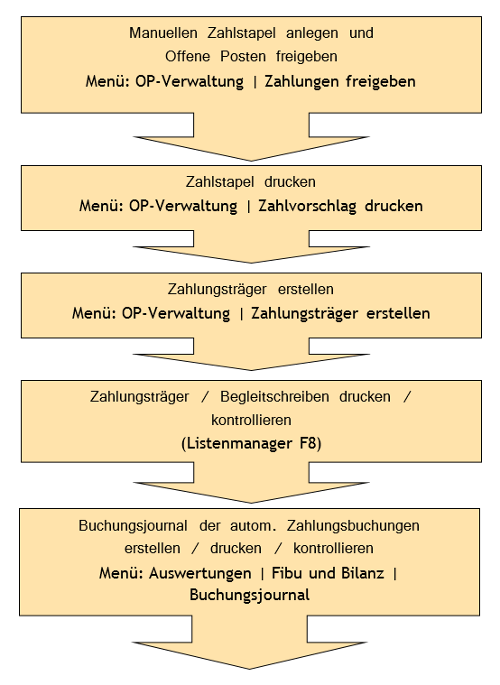 #3494346: Finanzbuchhaltung zahlvk image6.png