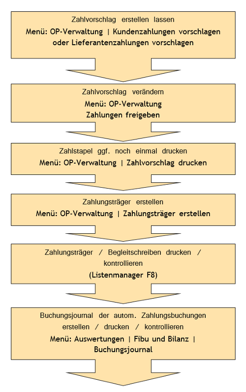 #3494347: Finanzbuchhaltung zahlvk image5.png