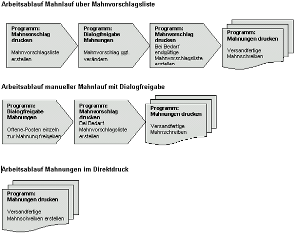 #3494825: Finanzbuchhaltung mahnwes image35.png