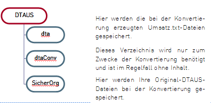 #3498533: Finanzbuchhaltung addison banking image160.png