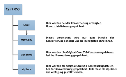 #3498549: Finanzbuchhaltung addison banking image169.png