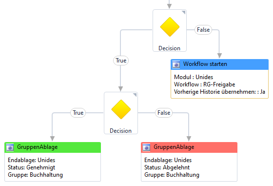 #3502743: Finanzbuchhaltung rechnungseingangsbuch image251.png