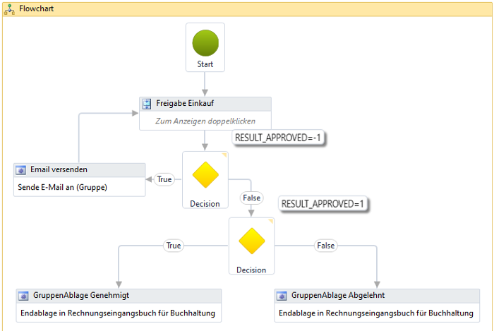 #3503035: Finanzbuchhaltung rechnungseingangsbuch image312.png