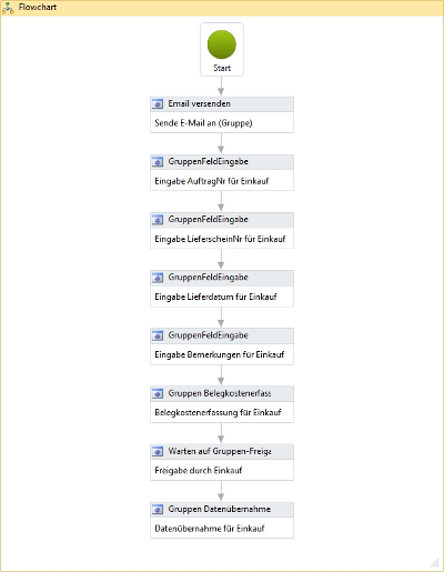 #3503056: Finanzbuchhaltung rechnungseingangsbuch image317.png