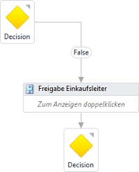 #3503145: Finanzbuchhaltung rechnungseingangsbuch image336.png