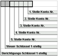 #3505827: Finanzbuchhaltung buchen image11.png
