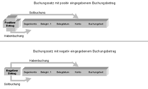 #3506068: Finanzbuchhaltung buchen image63.png